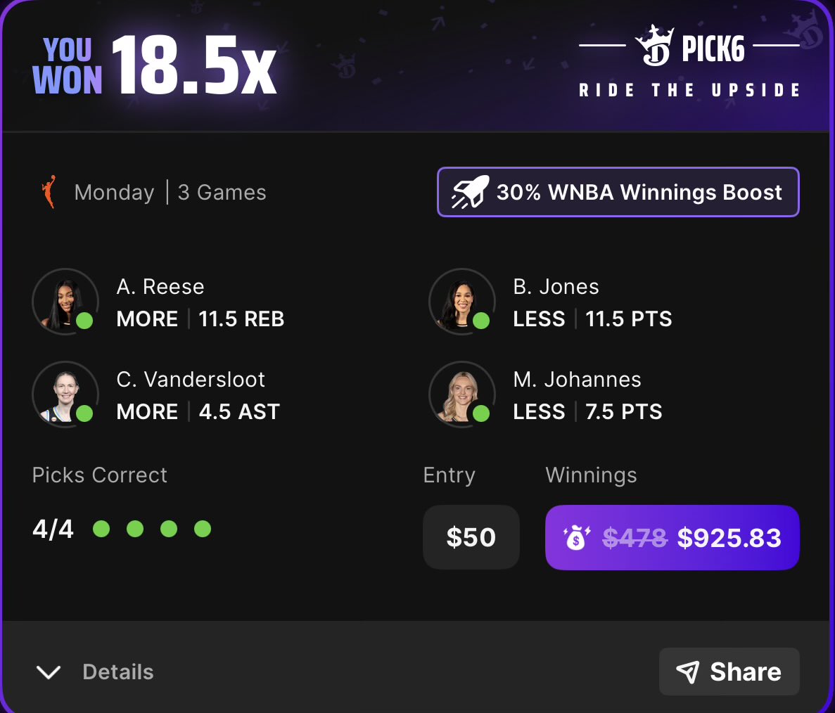 Winning Pick6 entry at 18.5x: $50 returned $925.83, 4 of 4 correct. Reese more 11.5 rebounds, Jones less 11.5 points, Vandersloot more 4.5 assists, Johannes less 7.5 points, with a 30% WNBA winnings boost.