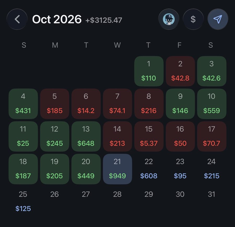 Pikkit October 2026 calendar captured October 21: +$3,125.47 for the month.