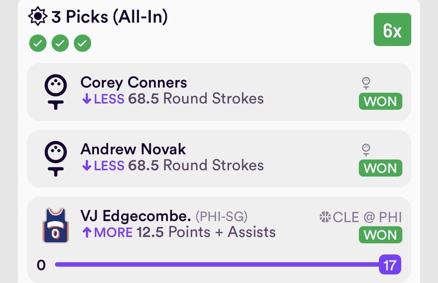 Winning Dabble 3 Picks (All-In) entry at 6x, all three legs WON: Corey Conners less 68.5 Round Strokes, Andrew Novak less 68.5 Round Strokes, VJ Edgecombe more 12.5 Points + Assists (17). Stake and payout not shown.