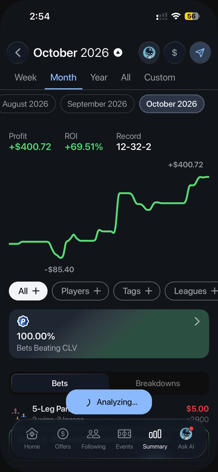 Pikkit October 2026: +$400.72 profit, +69.51% ROI, record 12-32-2, 100% of bets beating the closing line.
