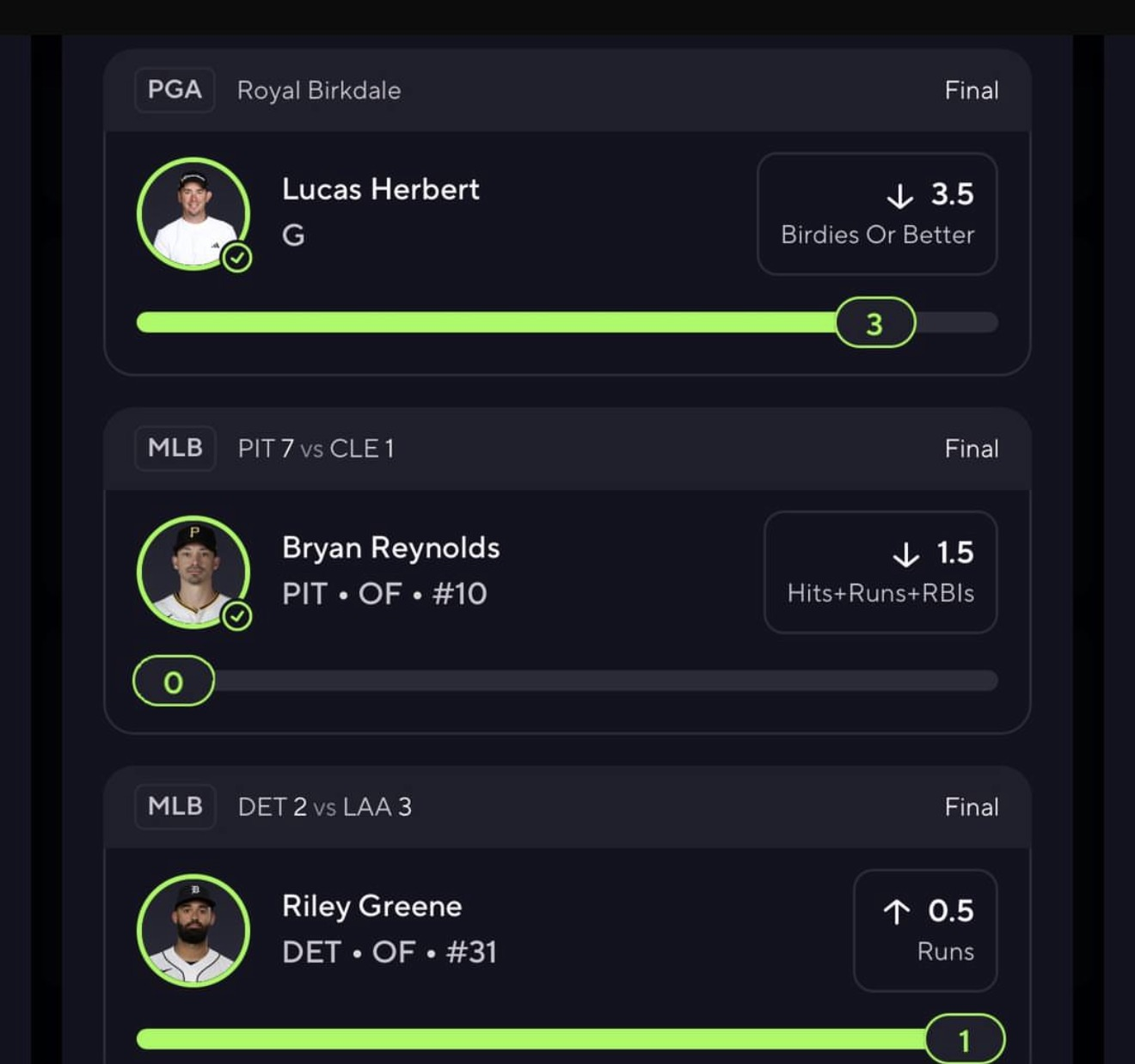 Winning legs: Lucas Herbert under 3.5 birdies or better (3), Bryan Reynolds under 1.5 hits+runs+RBIs (0), Riley Greene over 0.5 runs (1).
