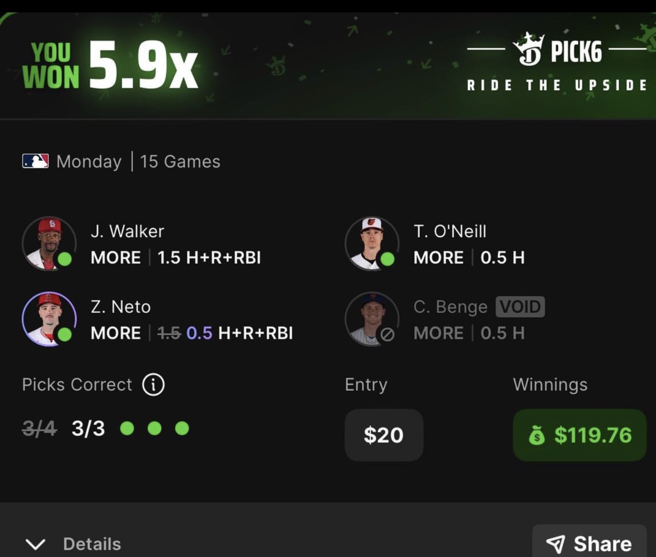 Winning Pick6 entry at 5.9x: $20 returned $119.76, graded 3 of 3 after a voided leg. Walker more 1.5 hits+runs+RBIs, O'Neill more 0.5 hits, Neto more 0.5 hits+runs+RBIs, Benge void.