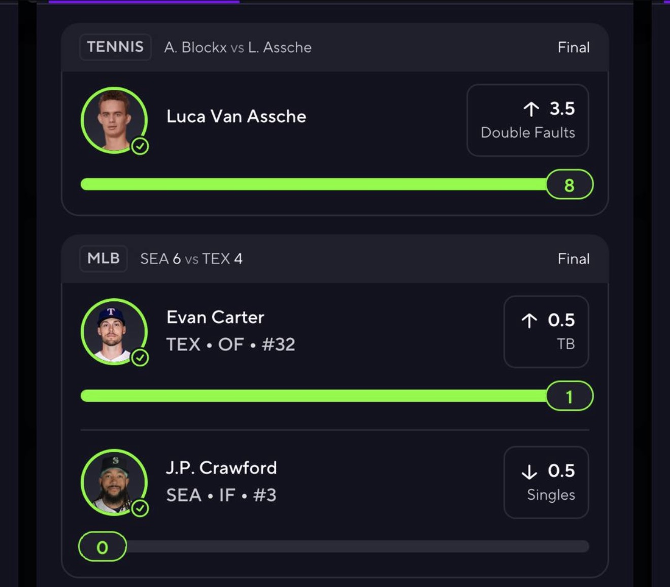 Winning legs: Luca Van Assche over 3.5 double faults (8), Evan Carter over 0.5 total bases (1), J.P. Crawford under 0.5 singles (0).