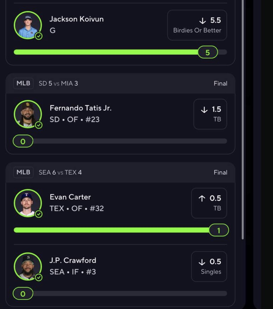 Winning legs: Jackson Koivun under 5.5 birdies or better (5), Fernando Tatis Jr. under 1.5 total bases (0), Evan Carter over 0.5 total bases (1), J.P. Crawford under 0.5 singles (0).