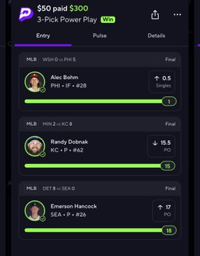Winning 3-Pick Power Play: $50 paid $300. Bohm over 0.5 singles, Dobnak under 15.5 pitching outs, Hancock over 17 pitching outs.