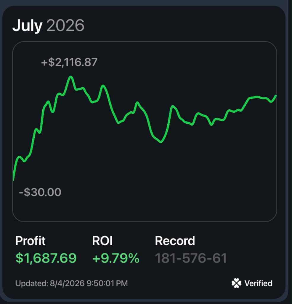 Pikkit-verified July 2026: $1,687.69 profit, +9.79% ROI, record 181-576-61.