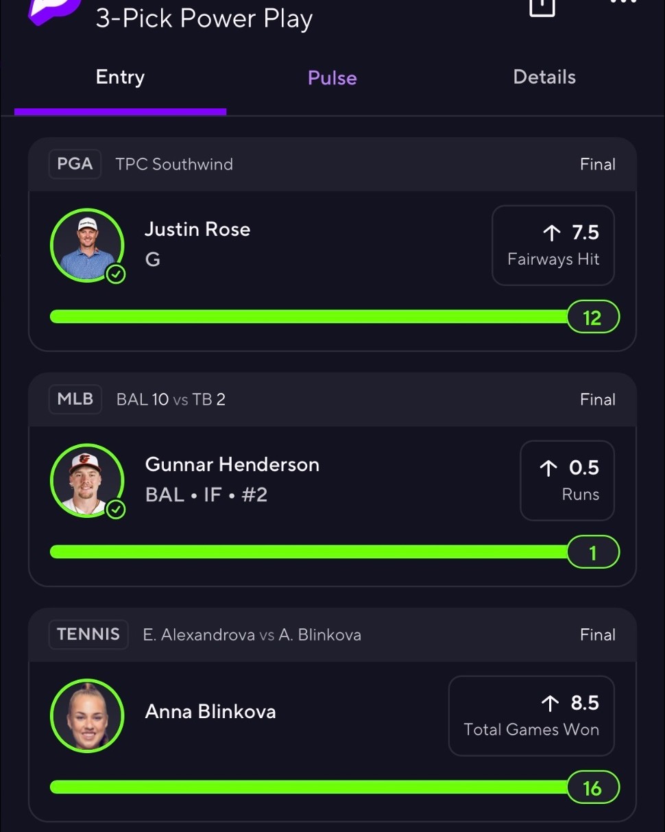 Winning 3-Pick Power Play legs: Justin Rose over 7.5 fairways hit (12), Gunnar Henderson over 0.5 runs (1), Anna Blinkova over 8.5 total games won (16).