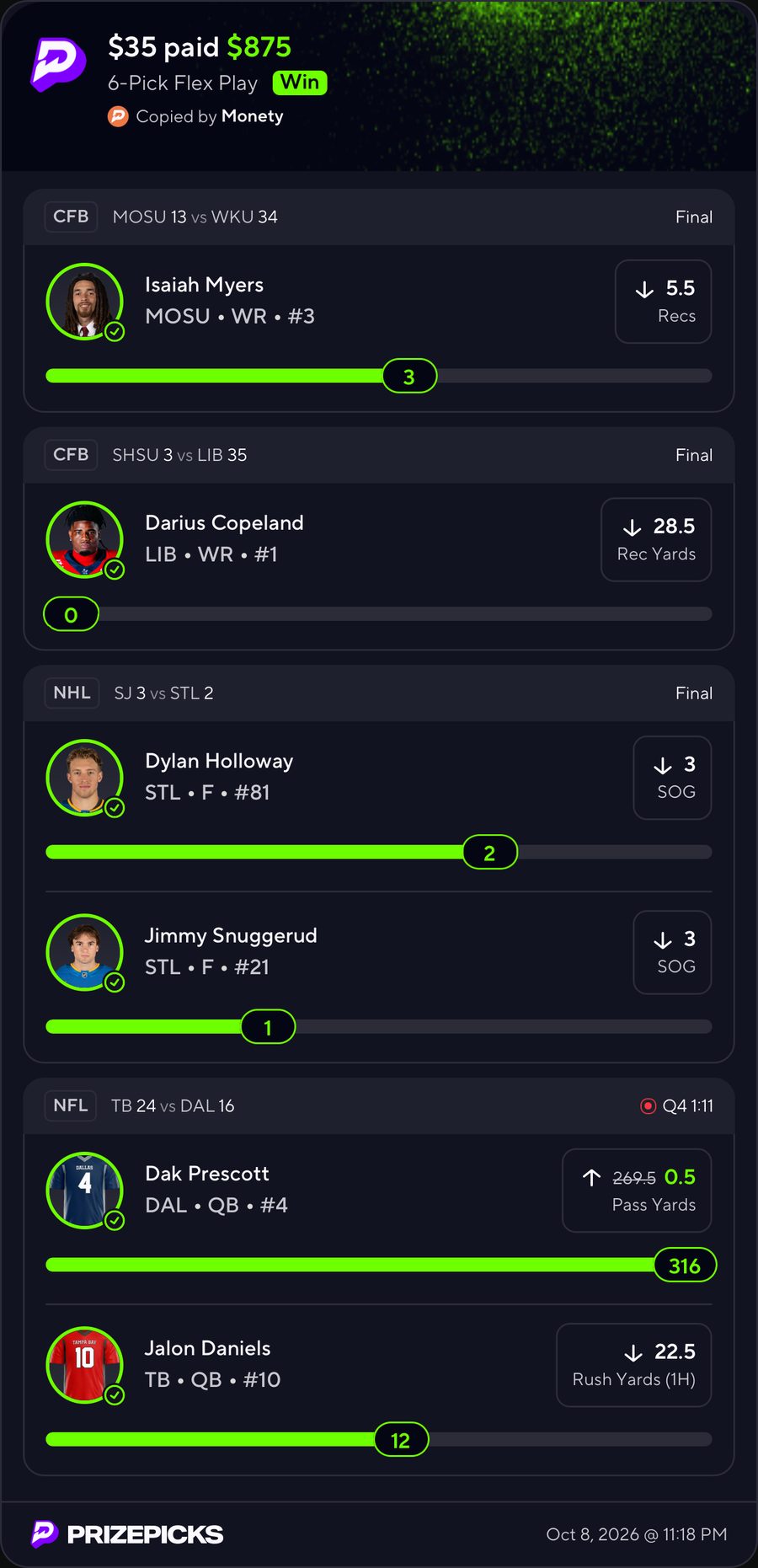 Winning PrizePicks 6-Pick Flex Play: $35 paid $875, all six legs checked. Isaiah Myers under 5.5 Recs (3), Darius Copeland under 28.5 Rec Yards (0), Dylan Holloway under 3 SOG (2), Jimmy Snuggerud under 3 SOG (1), Dak Prescott over 0.5 Pass Yards (316; line discounted from 269.5), Jalon Daniels under 22.5 Rush Yards 1H (12).